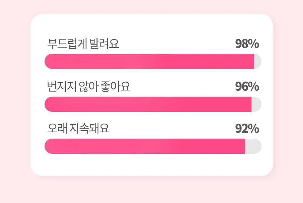 [NO번짐/완벽밀착] 코스노리 슈퍼프루프 피팅 비건 브러쉬 아이라이너 붓펜 4 colors 상세페이지 11